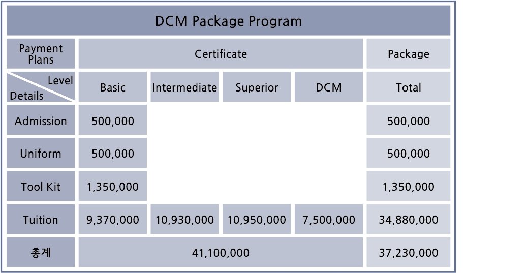 Tuition | Le Cordon Bleu-Sookmyung Academy