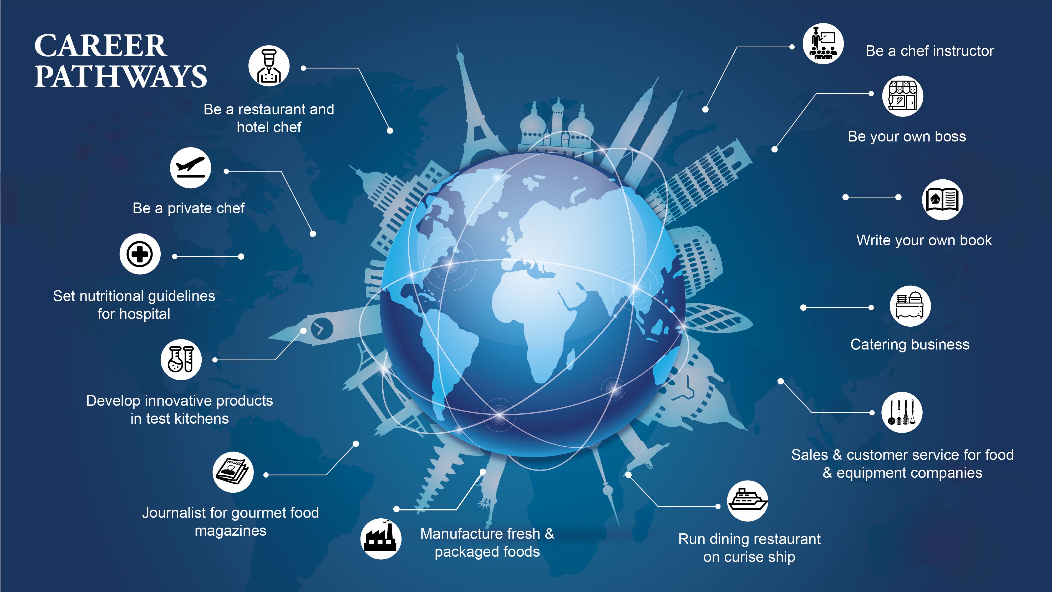 Career pathway of a chef
