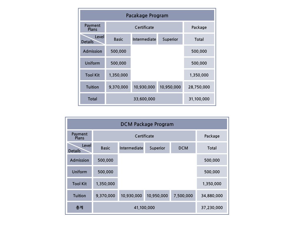 Tuition | Le Cordon Bleu-Sookmyung Academy