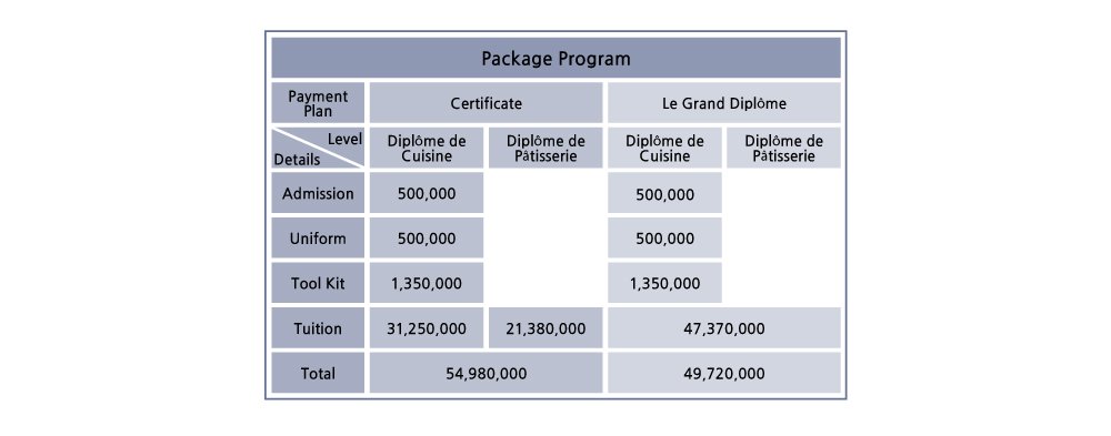 Tuition | Le Cordon Bleu-Sookmyung Academy