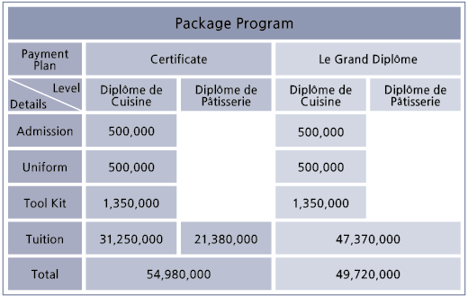 Tuition | Le Cordon Bleu-Sookmyung Academy