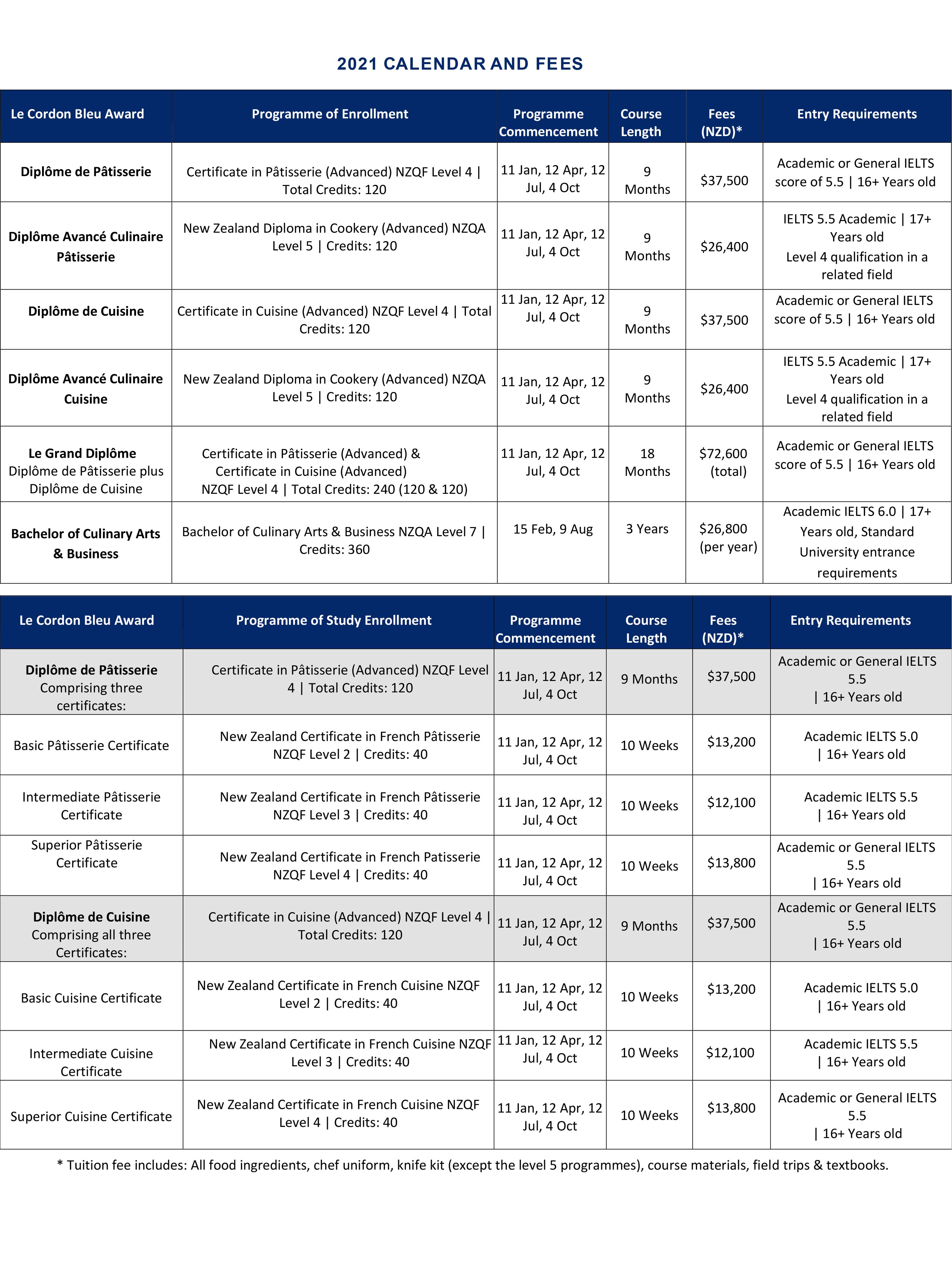 Calendar And Fees 2021 Le Cordon Bleu New Zealand Calendar And Fees 2021 Le Cordon Bleu New Zealand