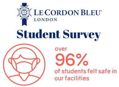 Inforgraphic: Results from our student survey