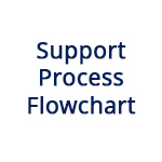 Support Process flowchart